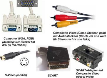 Verschiedene Kabelanschlüsse