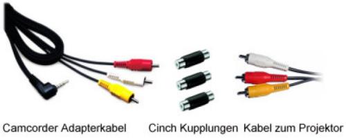 Anschlüsse eines Camcorders