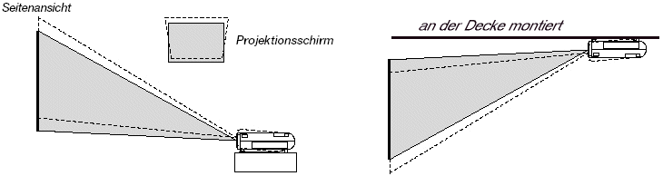 Strahlungswinkel